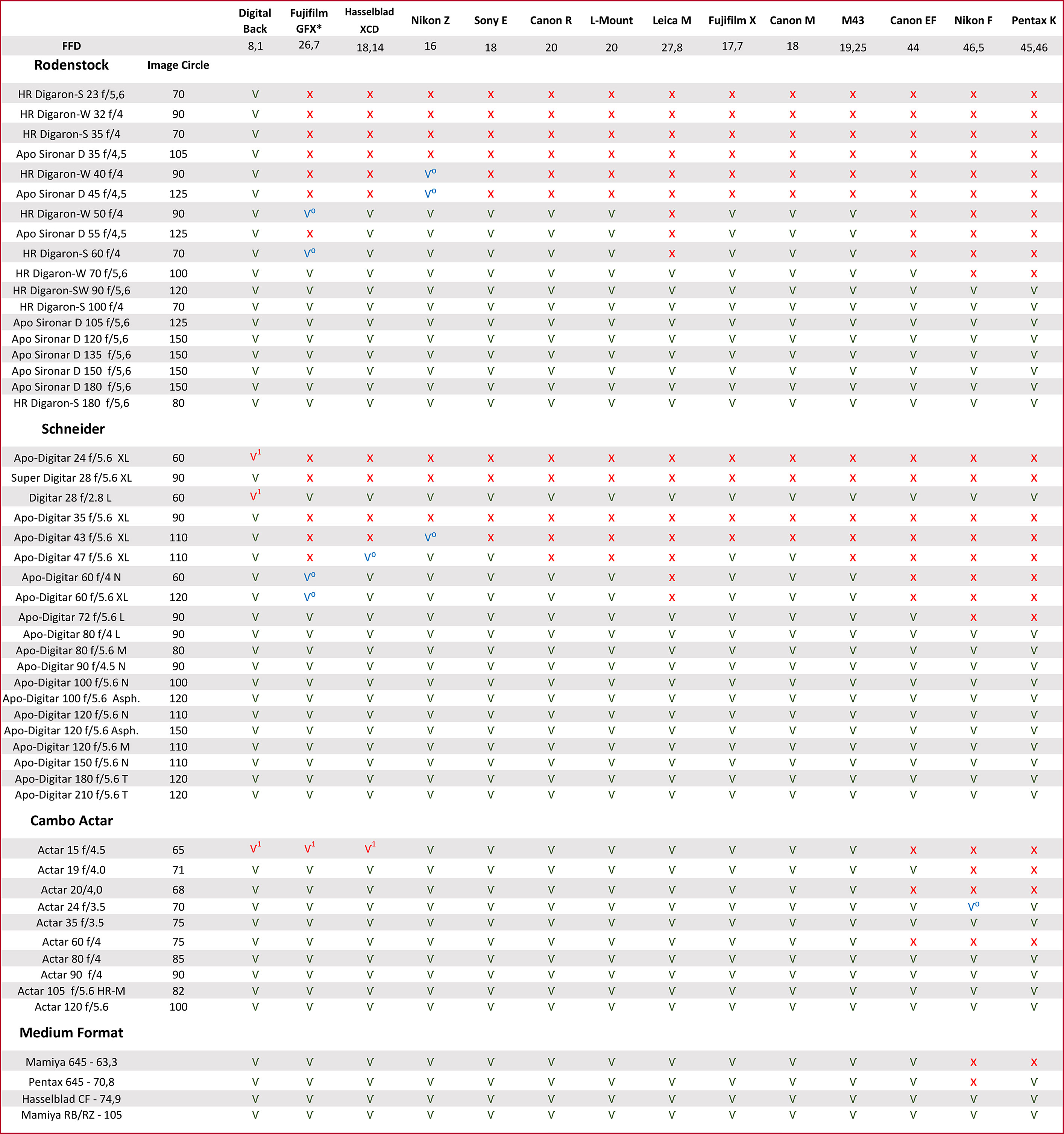 Actus Lens Compatibility_2025s.jpg